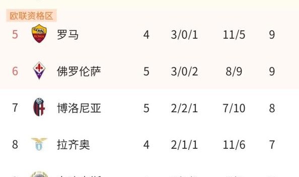  国际米兰登顶积分榜首  