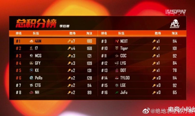 华体会入口- 昔日冠军降级警报再度拉响  